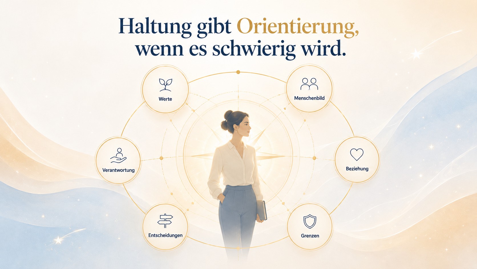 Pädagogische Haltung als innere Orientierung mit Werten, Menschenbild, Beziehung, Grenzen, Entscheidungen und Verantwortung