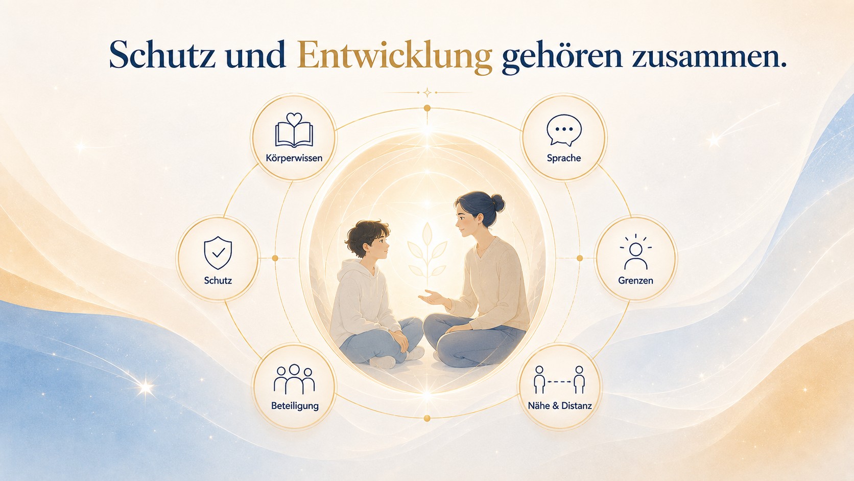 Schutz und Entwicklung im sexualpädagogischen Konzept mit Körperwissen, Sprache, Grenzen, Nähe und Distanz, Beteiligung und Schutz