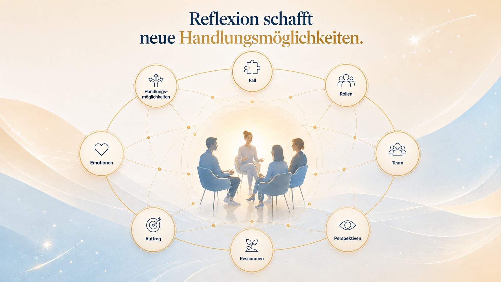 Fachberatung und Praxisreflexion bei Kula